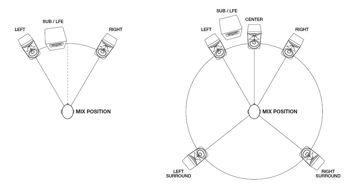 JBL-3-Series-MkII-Professional-Loudspeakers-fig-6