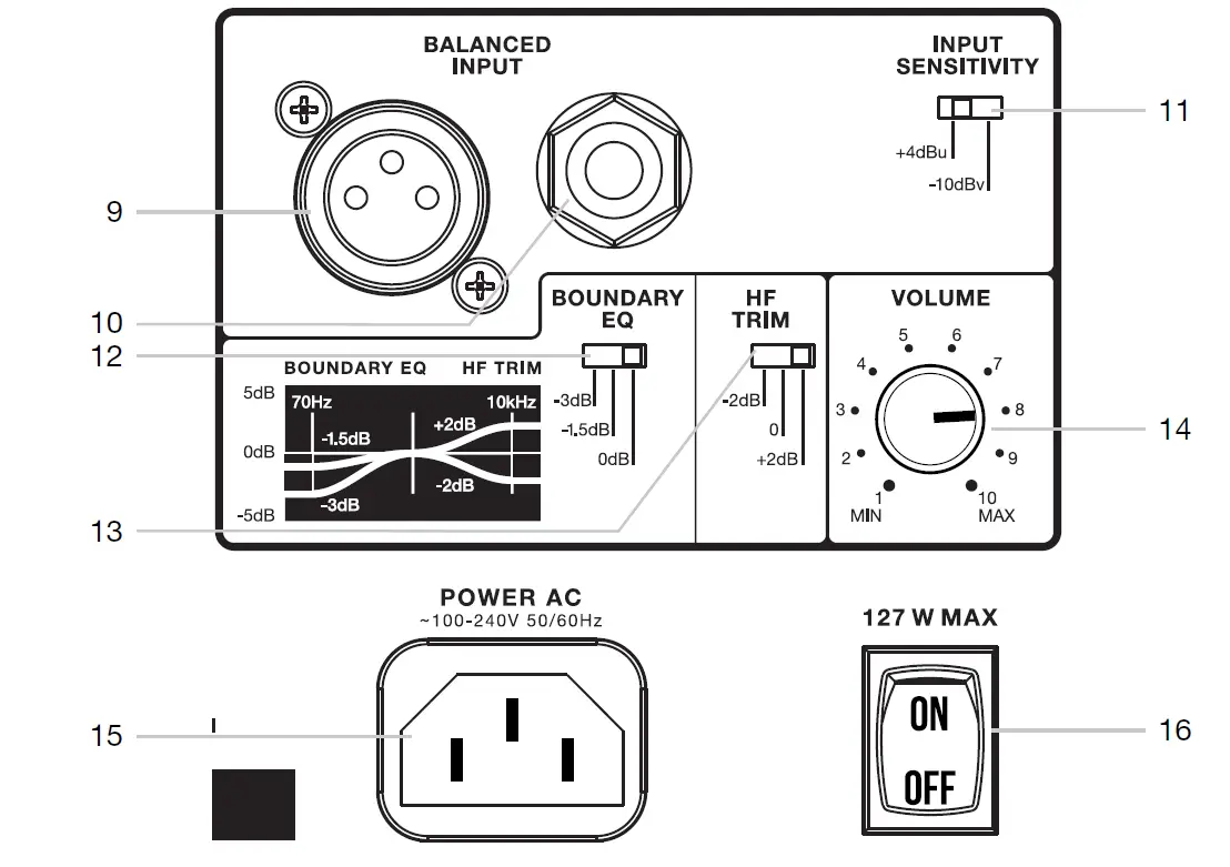 JBL-3-Series-MkII-Professional-Loudspeakers-fig-8