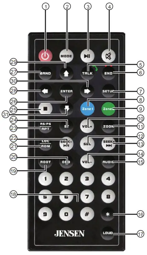 JENSEN CR271ML 7” Capacitive Touch Screen Multimedia Mechless - Main Control Locations 1
