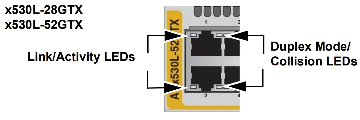 Ethernet Copper Port LEDs