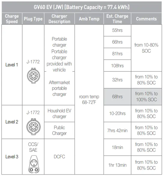 GENESIS-2023-Electrified-G80-Car-Fig-46