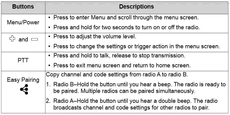 motorola XT185 Radio - Buttons Descriptions