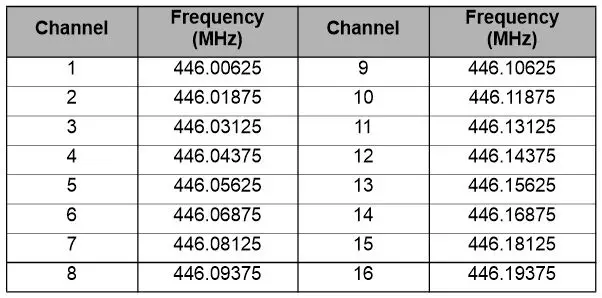motorola XT185 Radio - Channel and Frequencies