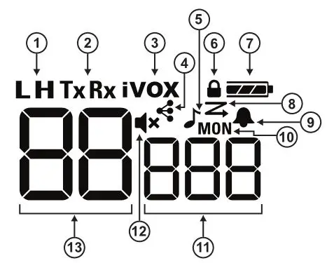motorola XT185 Radio - Display
