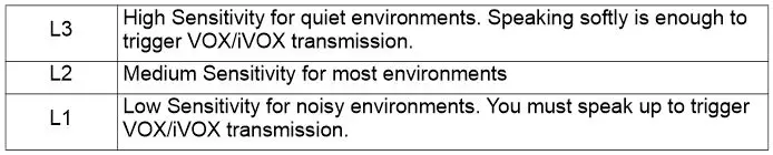 motorola XT185 Radio - VOX or iVOX sensitivity level