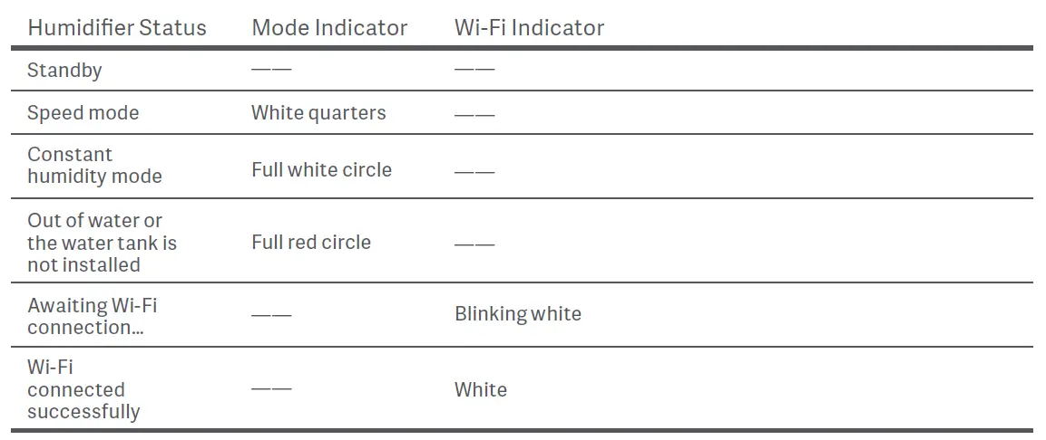 Xiaomi-ZNJSQ01DEM-Smart-Antibacterial-Humidifier-FIG-2