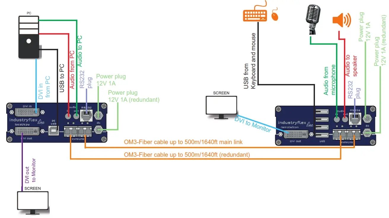 kvm-tec KT-6016iL CPU Single Fiber Redundan - fig3