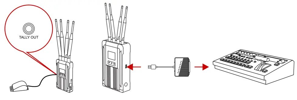 HOLLYLAND SYSCOM 421S Transmitter fig 10