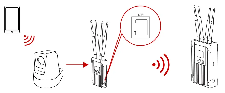 HOLLYLAND SYSCOM 421S Transmitter fig 11