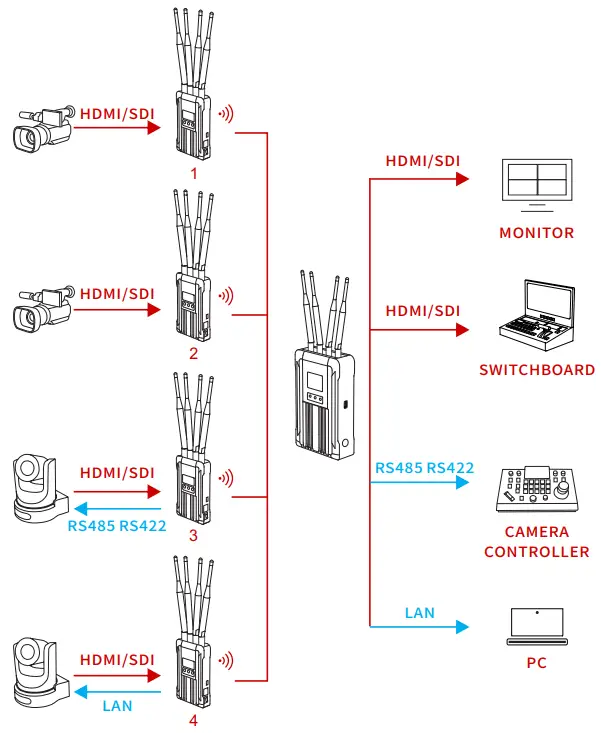 HOLLYLAND SYSCOM 421S Transmitter fig 2