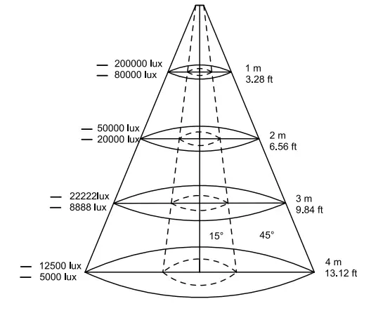 Aputure-LS 600d-Pro-Light-Storm-Daylight-LED-Light-03