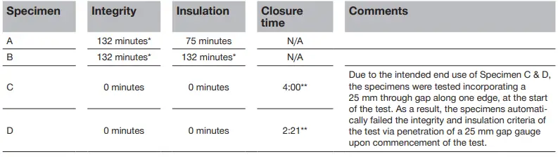 HILTI-CP-674-Fire-cavity-barrier-(non-ventilated)-Preformed-joints-fig-11