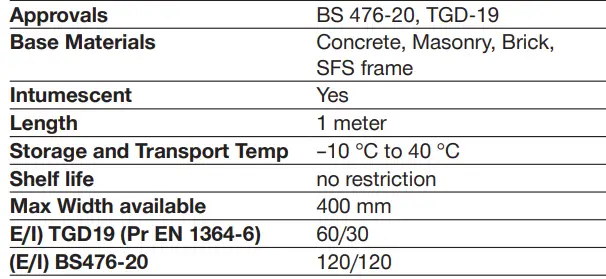 HILTI-CP-674-Fire-cavity-barrier-(non-ventilated)-Preformed-joints-fig-15