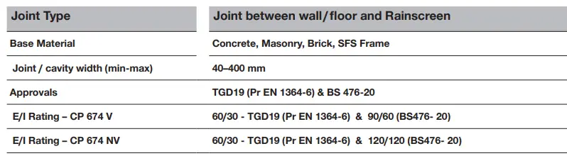 HILTI-CP-674-Fire-cavity-barrier-(non-ventilated)-Preformed-joints-fig-17