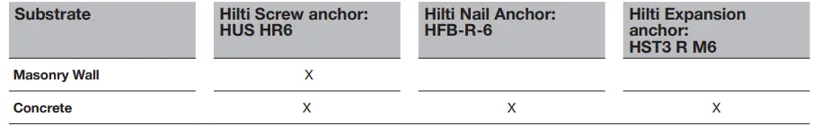 HILTI-CP-674-Fire-cavity-barrier-(non-ventilated)-Preformed-joints-fig-4