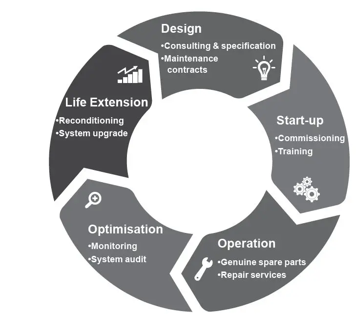 Nidec R220 AVR Automatic Voltage Regulator-4