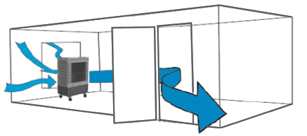 HESSAIRE MC26A 2100 CFM Mobile Evaporative Cooler
