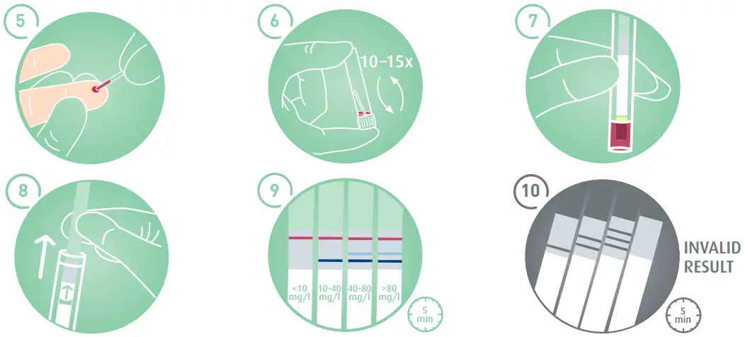 Test procedure and results
