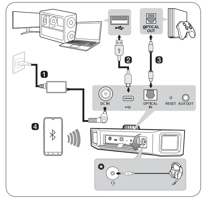 LG GP9 Gaming Speaker - tools 2