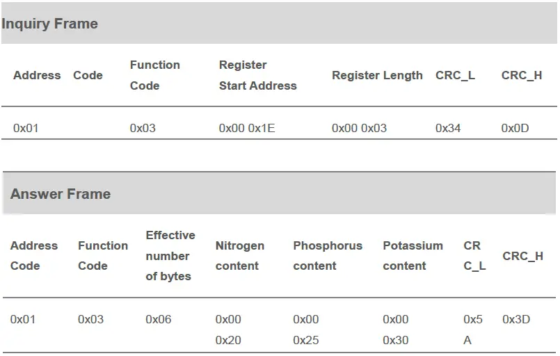 JXCT RS485-ModbusJXBS-3001-NPK-RS-Soil-NPK-Sensor-fig-10