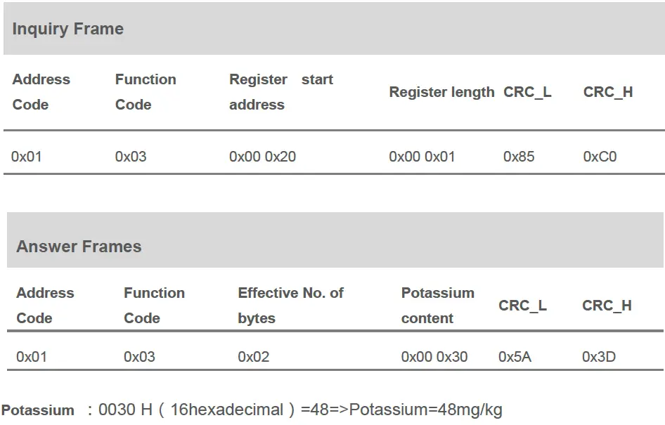 JXCT RS485-ModbusJXBS-3001-NPK-RS-Soil-NPK-Sensor-fig-12