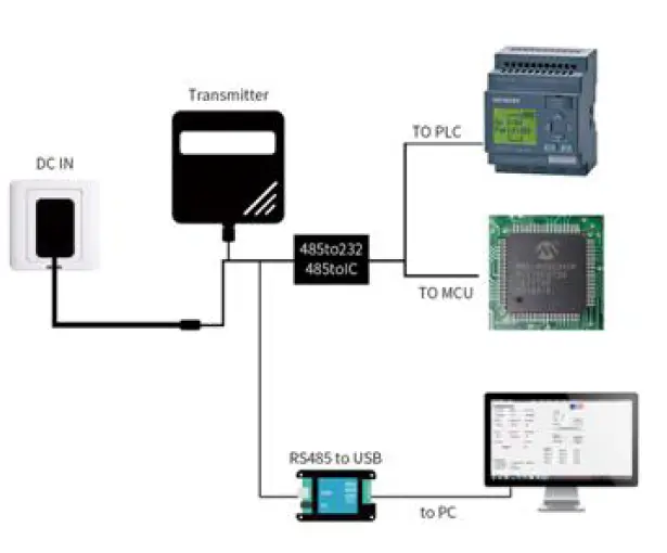 JXCT RS485-ModbusJXBS-3001-NPK-RS-Soil-NPK-Sensor-fig-2