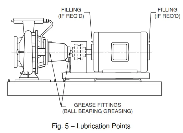 Taco 302 012 FE Base Mounted Pumps - COUPLED PUMPS