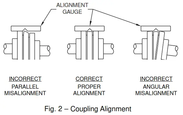 Taco 302 012 FE Base Mounted Pumps - fig
