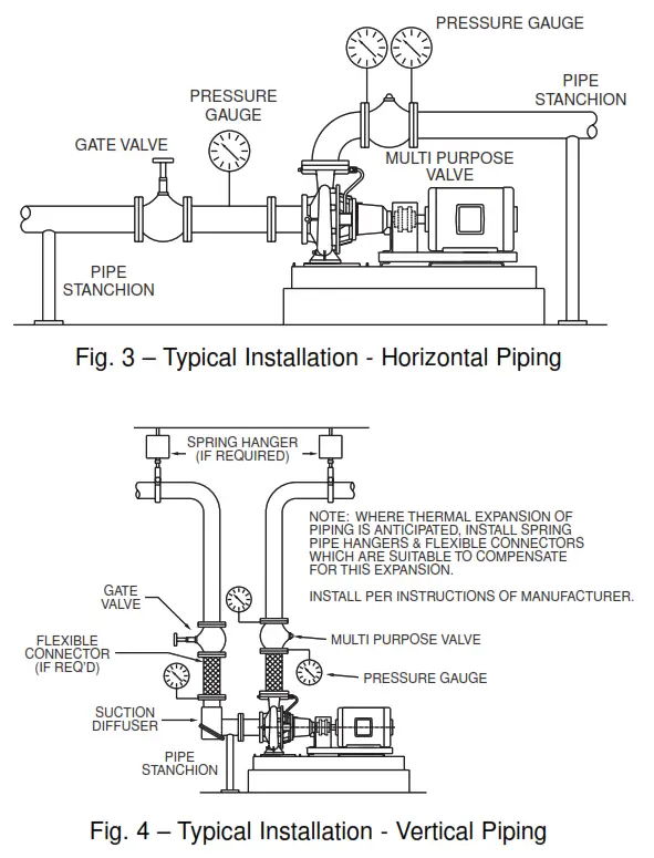 Taco 302 012 FE Base Mounted Pumps - fig1