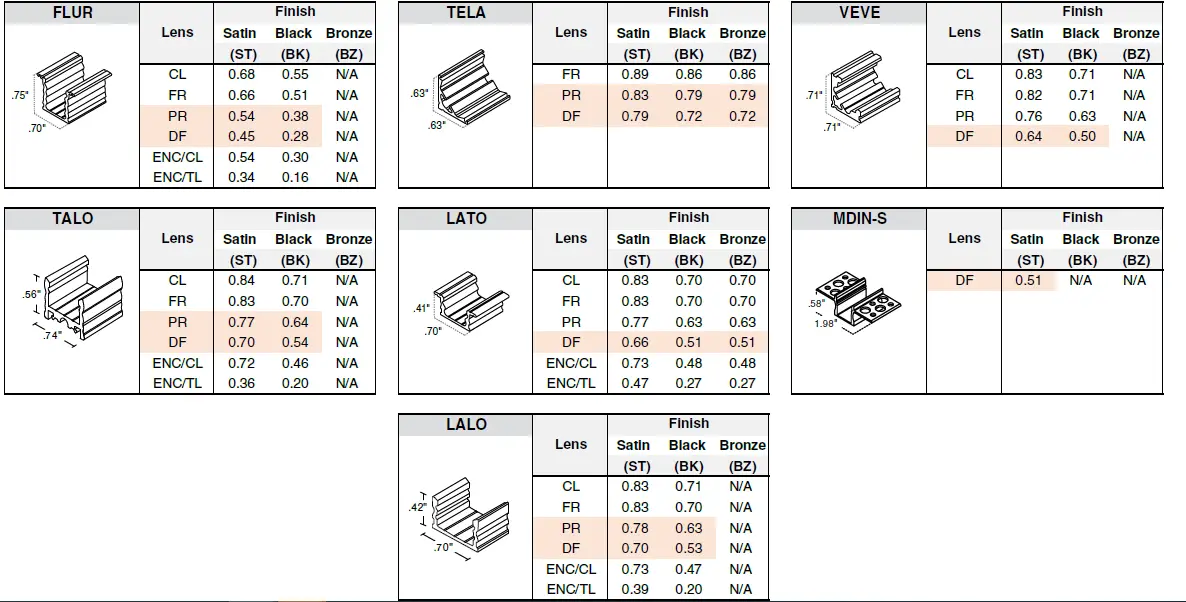 TRAN-LED-WD24-6-0-Strip-29
