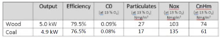 Mendip-Stoves-Churchill-5-SE-MK5-Wood-Burning-Stove-fig-5
