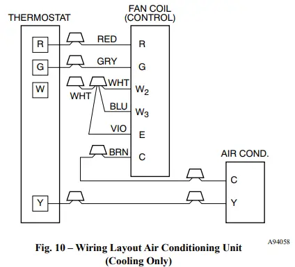 Carrier-PF4MNX-Fan-Coil-Units-fig10