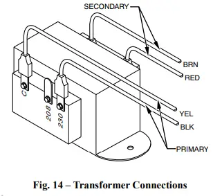 Carrier-PF4MNX-Fan-Coil-Units-fig14