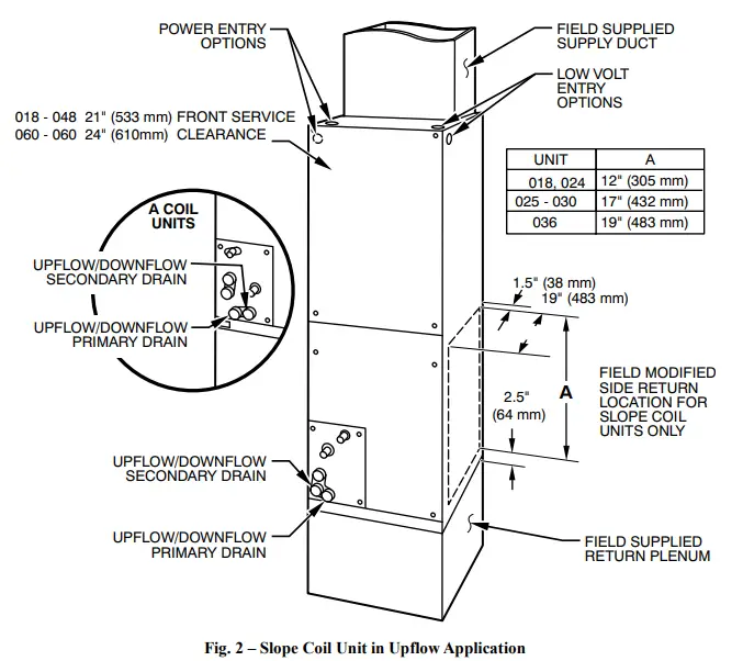 Carrier-PF4MNX-Fan-Coil-Units-fig2