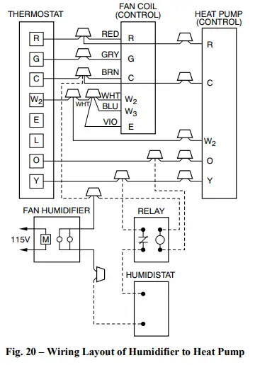 Carrier-PF4MNX-Fan-Coil-Units-fig20