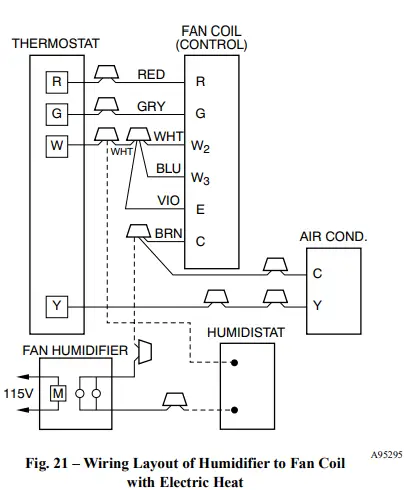 Carrier-PF4MNX-Fan-Coil-Units-fig21