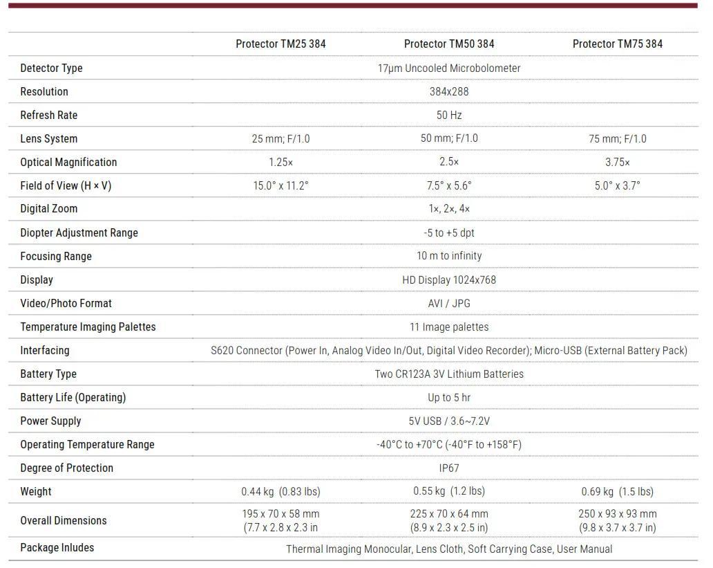 AGM Thermal Imaging Monocular Protector TM25-384 - SPECIFICATIONS