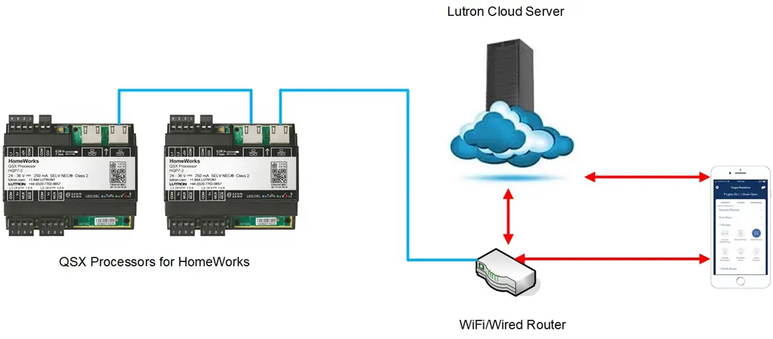 782 HomeWorks with Lutron App - System Configuration