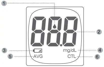 Meter Screen Display Message