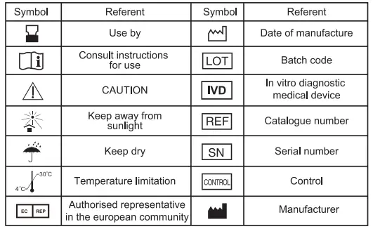 Symbols Information