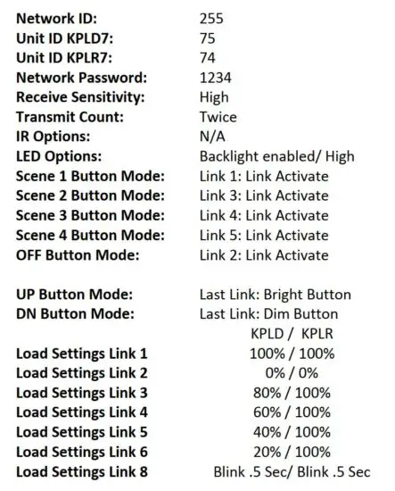 FIG 2 Factory Default Settings