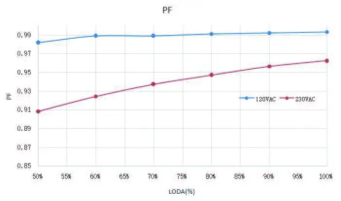 MiBOXER P120-24-A LED Special Adapter Series-02