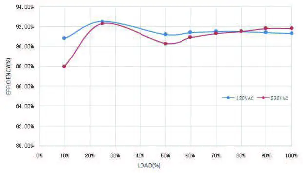 MiBOXER P120-24-A LED Special Adapter Series-03