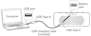 Product Charging