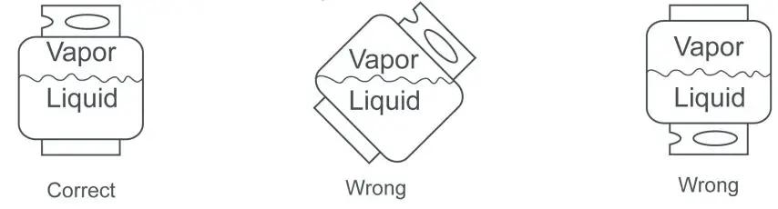 THE HOME DEPOT GXY410 4-Burner LP Gas Grill With Side Burner Instruction Manual - CONNECTING GAS CYLINDER