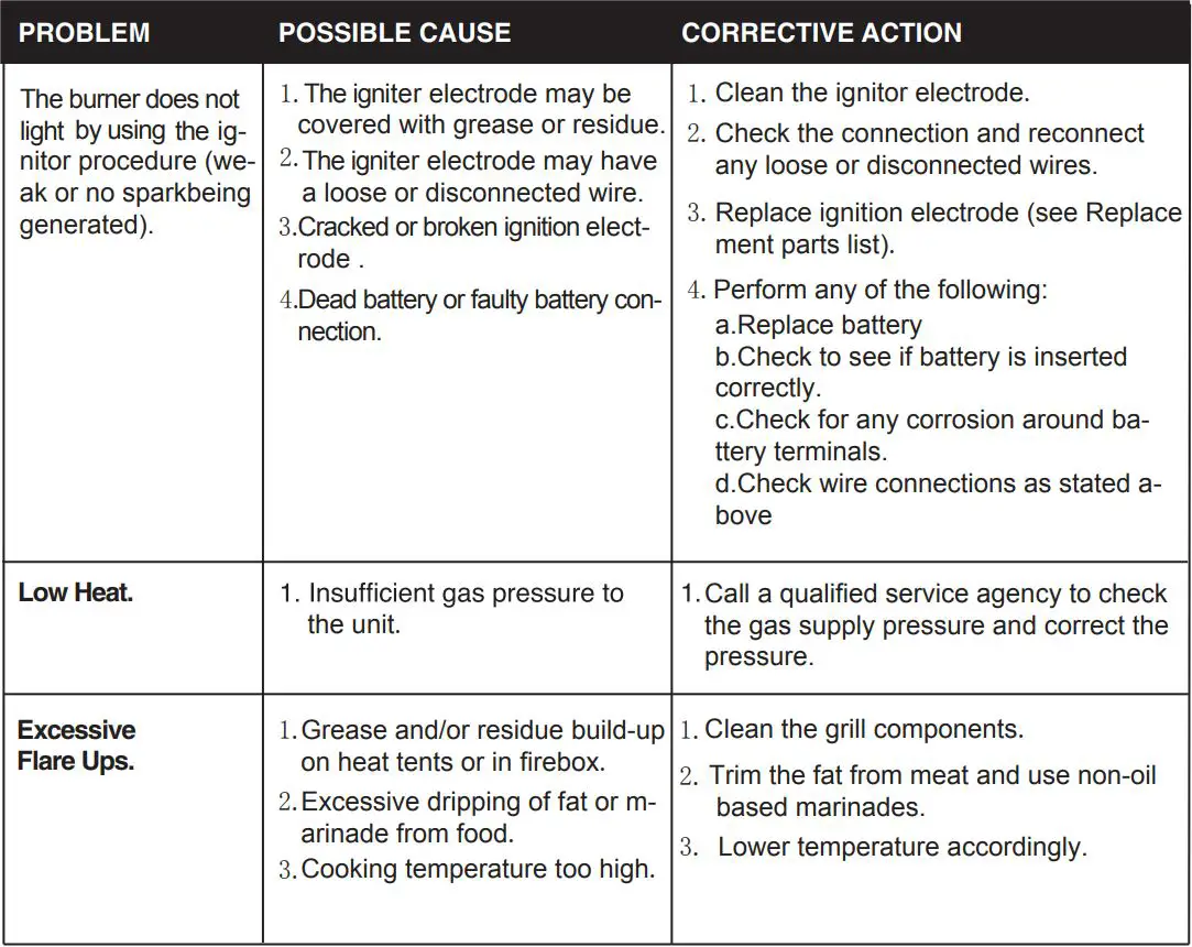 THE HOME DEPOT GXY410 4-Burner LP Gas Grill With Side Burner Instruction Manual - TROUBLESHOOTING