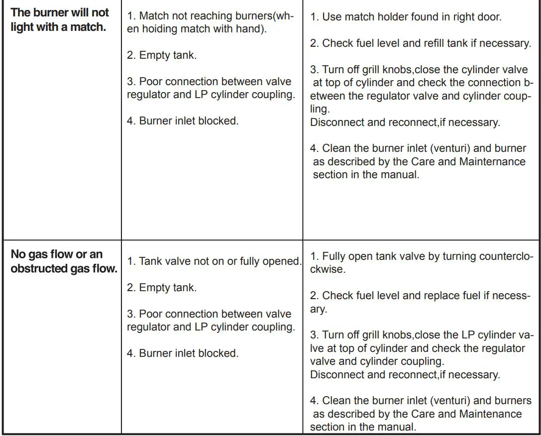 THE HOME DEPOT GXY410 4-Burner LP Gas Grill With Side Burner Instruction Manual - TROUBLESHOOTING