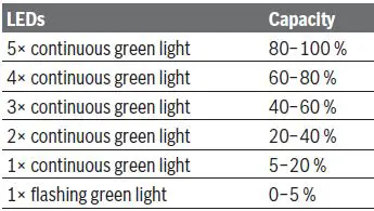 BOSCH-GBH-18V-36 C-Professional-Cordless-Rotary-Hammer-13