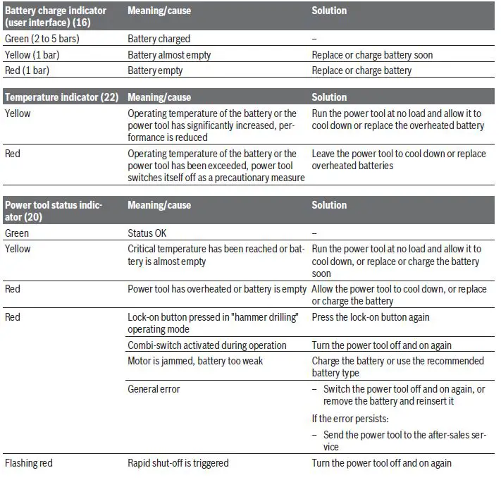 BOSCH-GBH-18V-36 C-Professional-Cordless-Rotary-Hammer-16