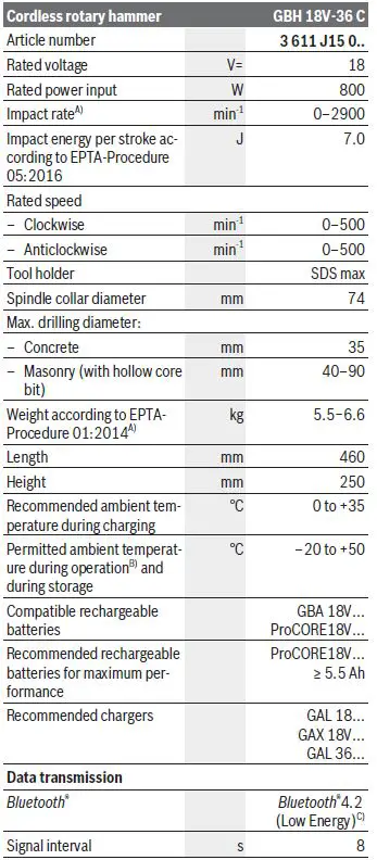 BOSCH-GBH-18V-36 C-Professional-Cordless-Rotary-Hammer-8